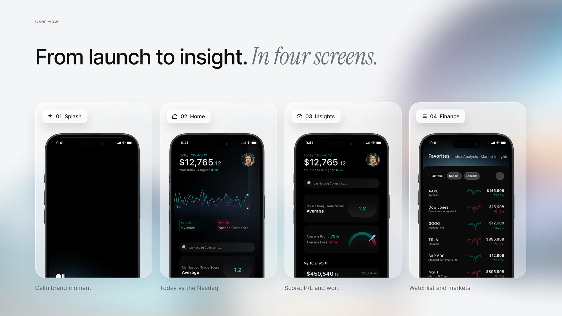 Finance App &mdash; User flow